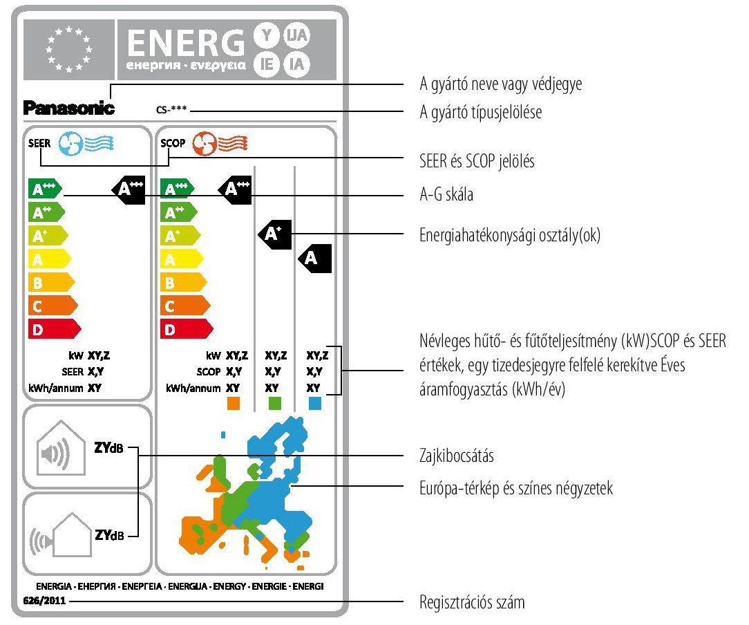 Energiacímke